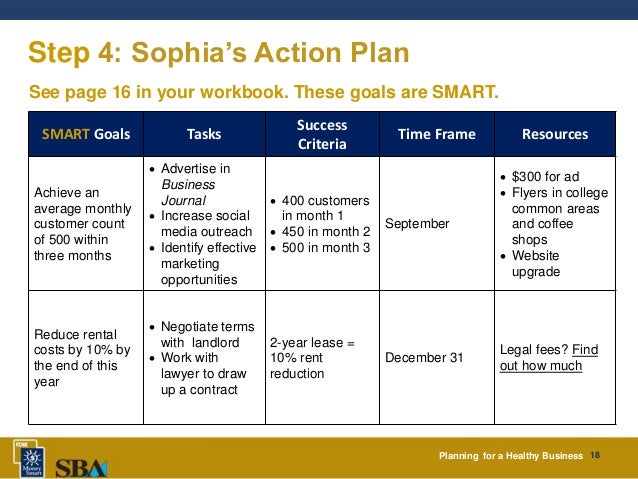 action plan template pdf